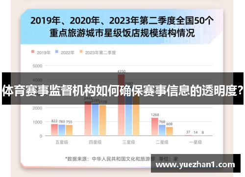 体育赛事监督机构如何确保赛事信息的透明度？