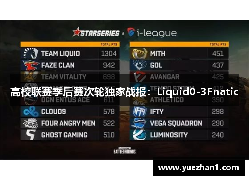 高校联赛季后赛次轮独家战报：Liquid0-3Fnatic